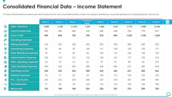 Consolidated Financial Data Income Statement Deal Pitchbook IPO Professional PDF
