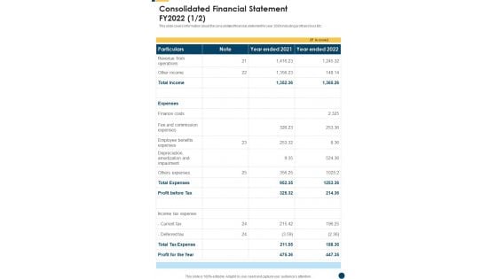 Consolidated Financial Statement FY2022 One Pager Documents Consolidated Financial Statement FY2022 One Pager Documents
