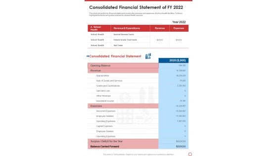 Consolidated Financial Statement Of FY 2022 One Pager Documents Consolidated Financial Statement Of FY 2022 One Pager Documents