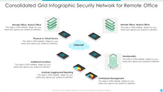Consolidated Grid Infographic Ppt PowerPoint Presentation Complete Deck With Slides