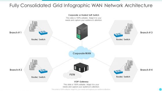 Consolidated Grid Infographic Ppt PowerPoint Presentation Complete Deck With Slides