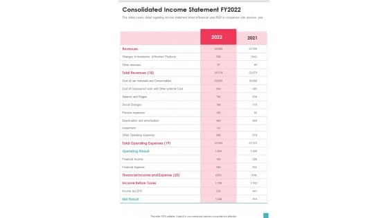 Consolidated Income Statement FY2022 One Pager Documents Consolidated Income Statement FY2022 One Pager Documents