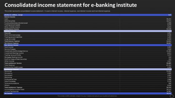 Consolidated Income Statement For E Banking Institute Template PDF Consolidated Income Statement For E Banking Institute Template PDF