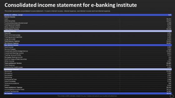 Consolidated Income Statement For E Banking Institute Template PDF