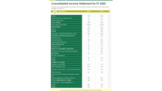 Consolidated Income Statement For FY 2020 One Pager Documents Consolidated Income Statement For FY 2020 One Pager Documents