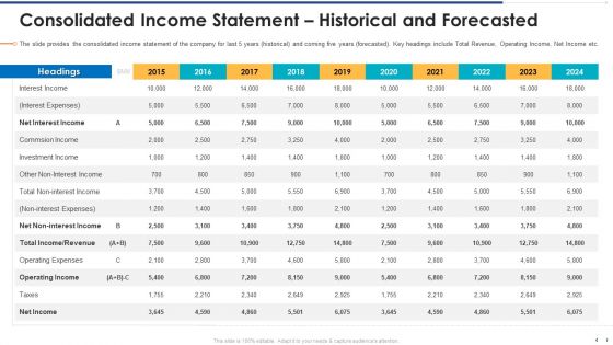 Consolidated Income Statement Historical And Forecasted Template PDF