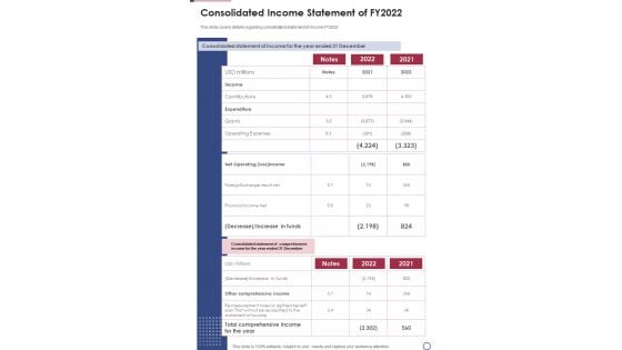 Consolidated Income Statement Of FY2022 One Pager Documents