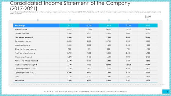 Consolidated Income Statement Of The Company 2017To 2021 Ppt Backgrounds PDF