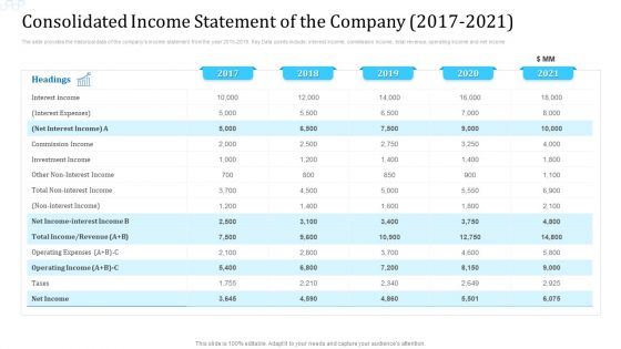 Consolidated Income Statement Of The Company 2017 To 2021 Clipart PDF