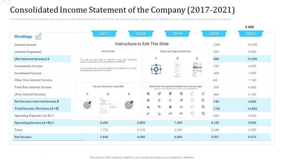 Consolidated Income Statement Of The Company 2017 To 2021 Guidelines PDF