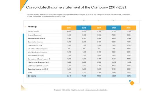 Consolidated Income Statement Of The Company 2017 To 2021 Ppt File Visuals PDF