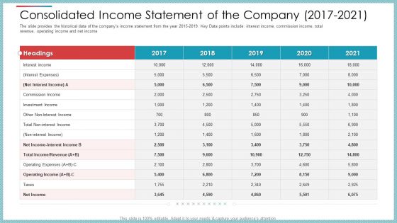 Consolidated Income Statement Of The Company 2017 To 2021 Ppt Outline Structure PDF