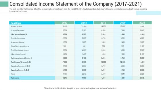 Consolidated Income Statement Of The Company 2017 To 2021 Ppt Professional Templates PDF
