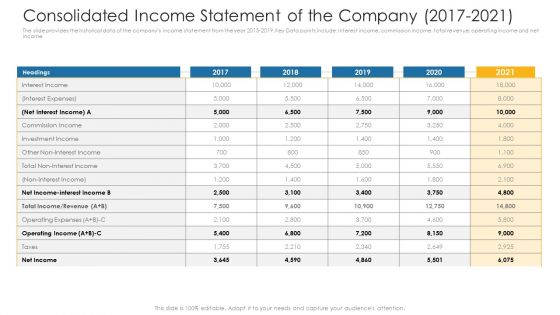 Consolidated Income Statement Of The Company 2017 To 2021 Ppt Slides Graphic Images PDF