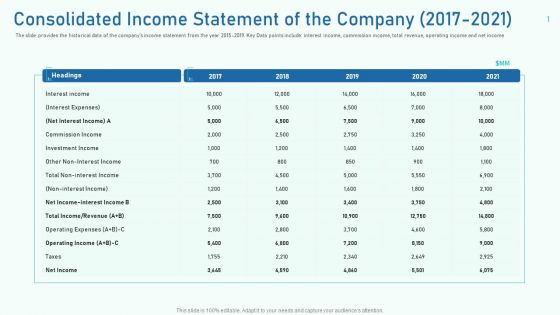 Consolidated Income Statement Of The Company 2017 To 2021 Ppt Visual Aids Pictures PDF Consolidated Income Statement Of The Company 2017 To 2021 Ppt Visual Aids Pictures PDF