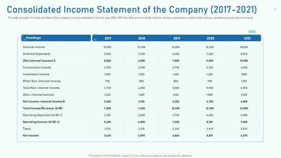 Consolidated Income Statement Of The Company 2017 To 2021 Ppt Visual Aids Pictures PDF