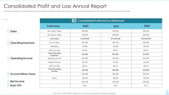 Consolidated Profit And Loss Annual Report Icons PDF