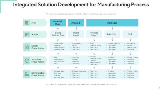 Consolidated Solution Improvement Manufacturing Process Ppt PowerPoint Presentation Complete Deck With Slides