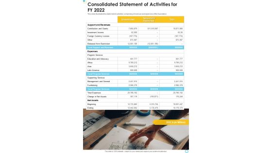 Consolidated Statement Of Activities For FY 2022 One Pager Documents Consolidated Statement Of Activities For FY 2022 One Pager Documents