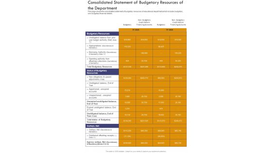 Consolidated Statement Of Budgetary Resources Of The Department One Pager Documents