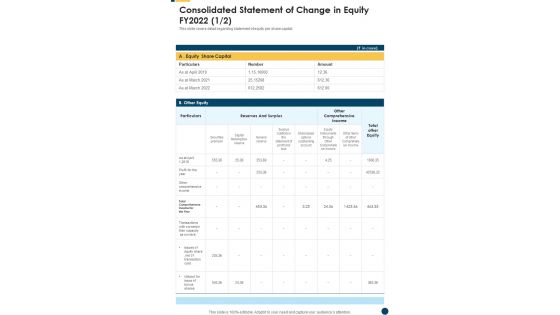 Consolidated Statement Of Change In Equity FY2022 One Pager Documents