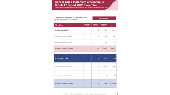 Consolidated Statement Of Change In Grants FY Ended 2022 December One Pager Documents