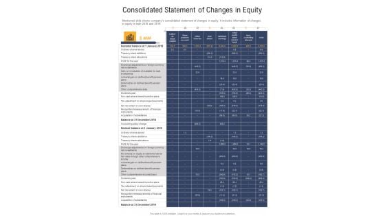 Consolidated Statement Of Changes In Equity Template 4 One Pager Documents