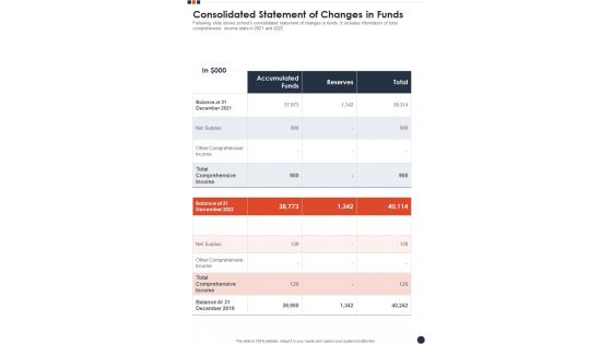 Consolidated Statement Of Changes In Funds Template 67 One Pager Documents