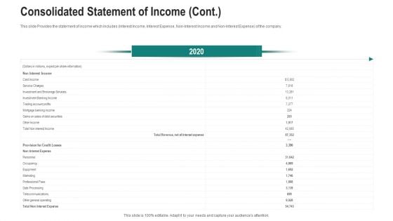 Consolidated Statement Of Income Cont Ppt Model Gridlines PDF