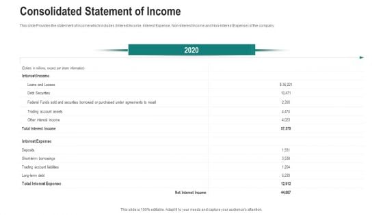 Consolidated Statement Of Income Ppt Infographic Template Graphics PDF Consolidated Statement Of Income Ppt Infographic Template Graphics PDF