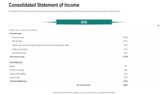 Consolidated Statement Of Income Ppt Infographic Template Graphics PDF