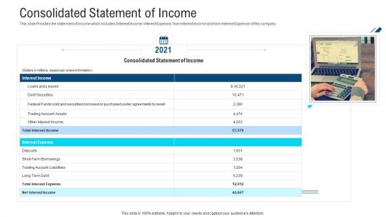 Consolidated Statement Of Income Ppt Inspiration Outfit PDF