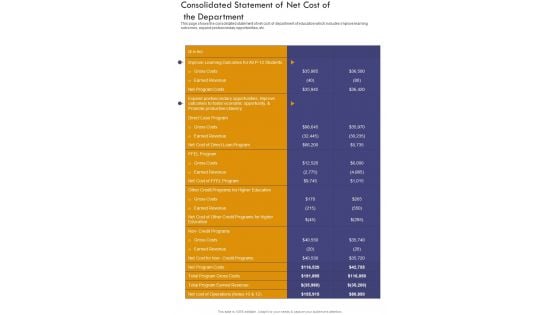 Consolidated Statement Of Net Cost Of The Department One Pager Documents