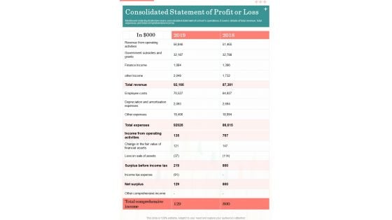Consolidated Statement Of Profit Or Loss One Pager Documents Consolidated Statement Of Profit Or Loss One Pager Documents