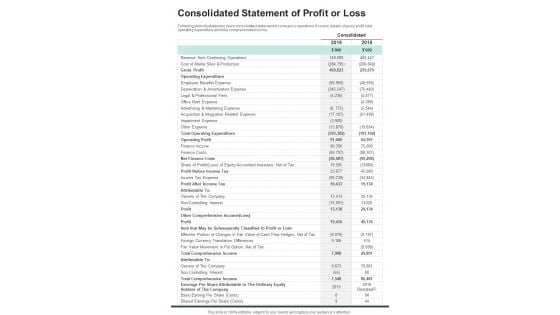 Consolidated Statement Of Profit Or Loss Template 33 One Pager Documents Consolidated Statement Of Profit Or Loss Template 33 One Pager Documents