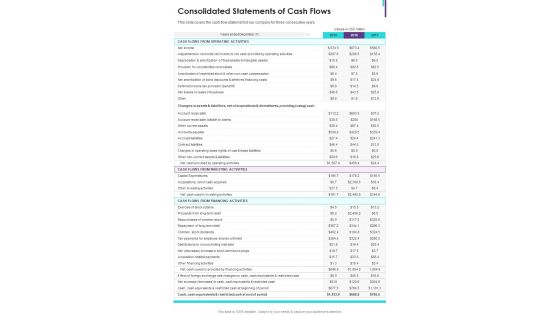 Consolidated Statements Of Cash Flows Template 29 One Pager Documents