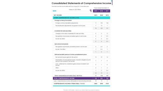 Consolidated Statements Of Comprehensive Income One Pager Documents
