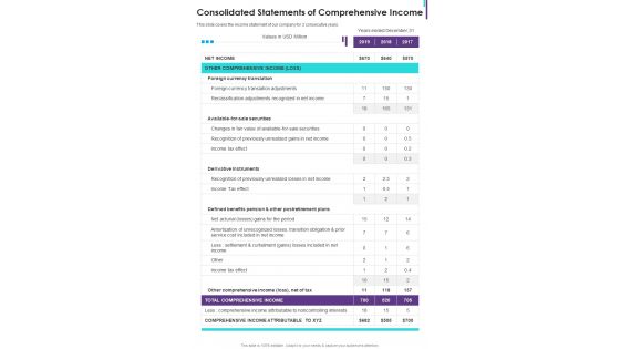 Consolidated Statements Of Comprehensive Income One Pager Documents Consolidated Statements Of Comprehensive Income One Pager Documents
