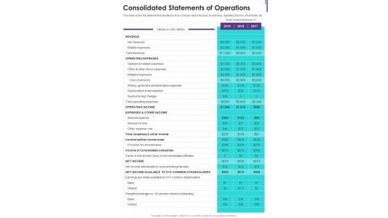 Consolidated Statements Of Operations One Pager Documents