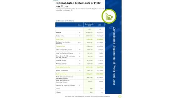 Consolidated Statements Of Profit And Loss One Pager Documents