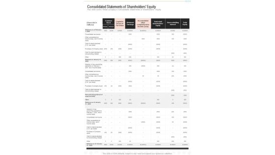 Consolidated Statements Of Shareholders Equity One Pager Documents Consolidated Statements Of Shareholders Equity One Pager Documents