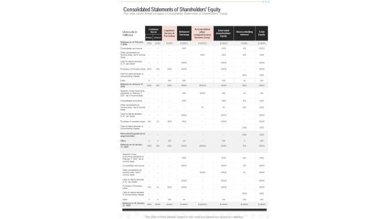 Consolidated Statements Of Shareholders Equity One Pager Documents