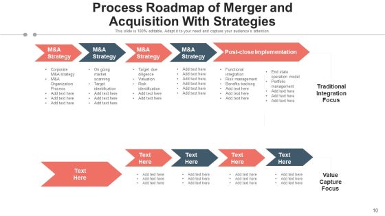 Consolidation And Accession Target Evaluation Ppt PowerPoint Presentation Complete Deck With Slides Slide10