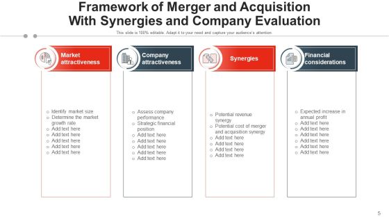 Consolidation And Accession Target Evaluation Ppt PowerPoint Presentation Complete Deck With Slides Slide05