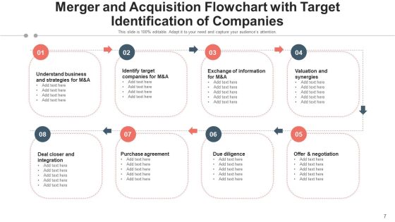 Consolidation And Accession Target Evaluation Ppt PowerPoint Presentation Complete Deck With Slides Slide07