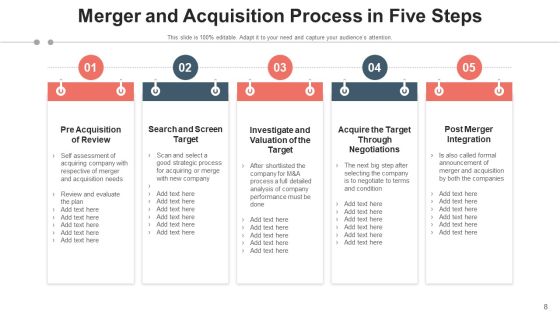 Consolidation And Accession Target Evaluation Ppt PowerPoint Presentation Complete Deck With Slides Slide08