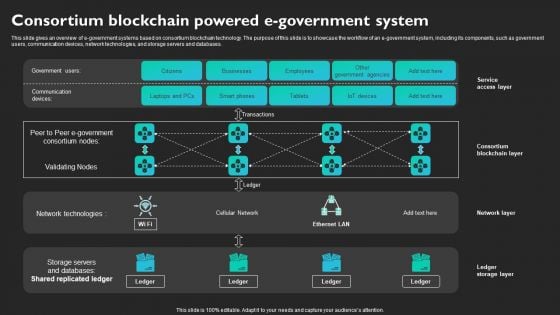 Consortium Blockchain Powered E Government System Graphics PDF