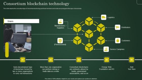 Consortium Blockchain Technology Involving Cryptographic Ledger To Enhance Elements PDF