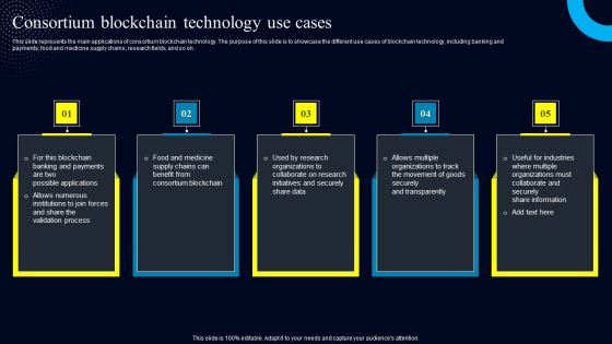 Consortium Blockchain Technology Use Cases Ideas PDF