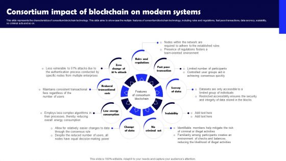 Consortium Impact Of Blockchain On Modern Systems Topics PDF